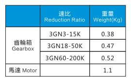 15W电机特性表