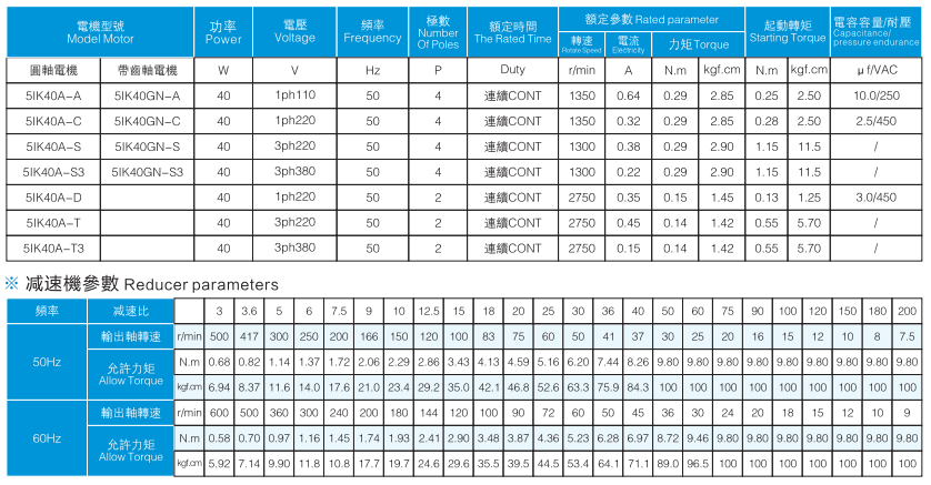 参数表