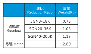 60W电机特性表