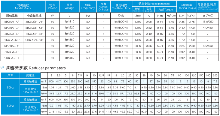 参数表