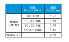 60W电机特性表