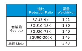 150W电机特性表