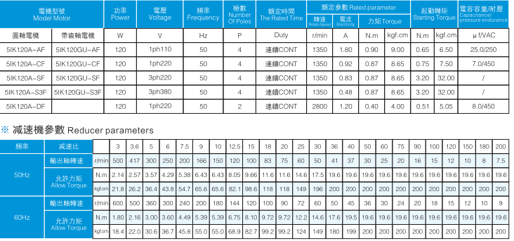 参数表