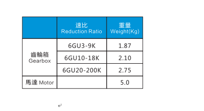 减速机参数表